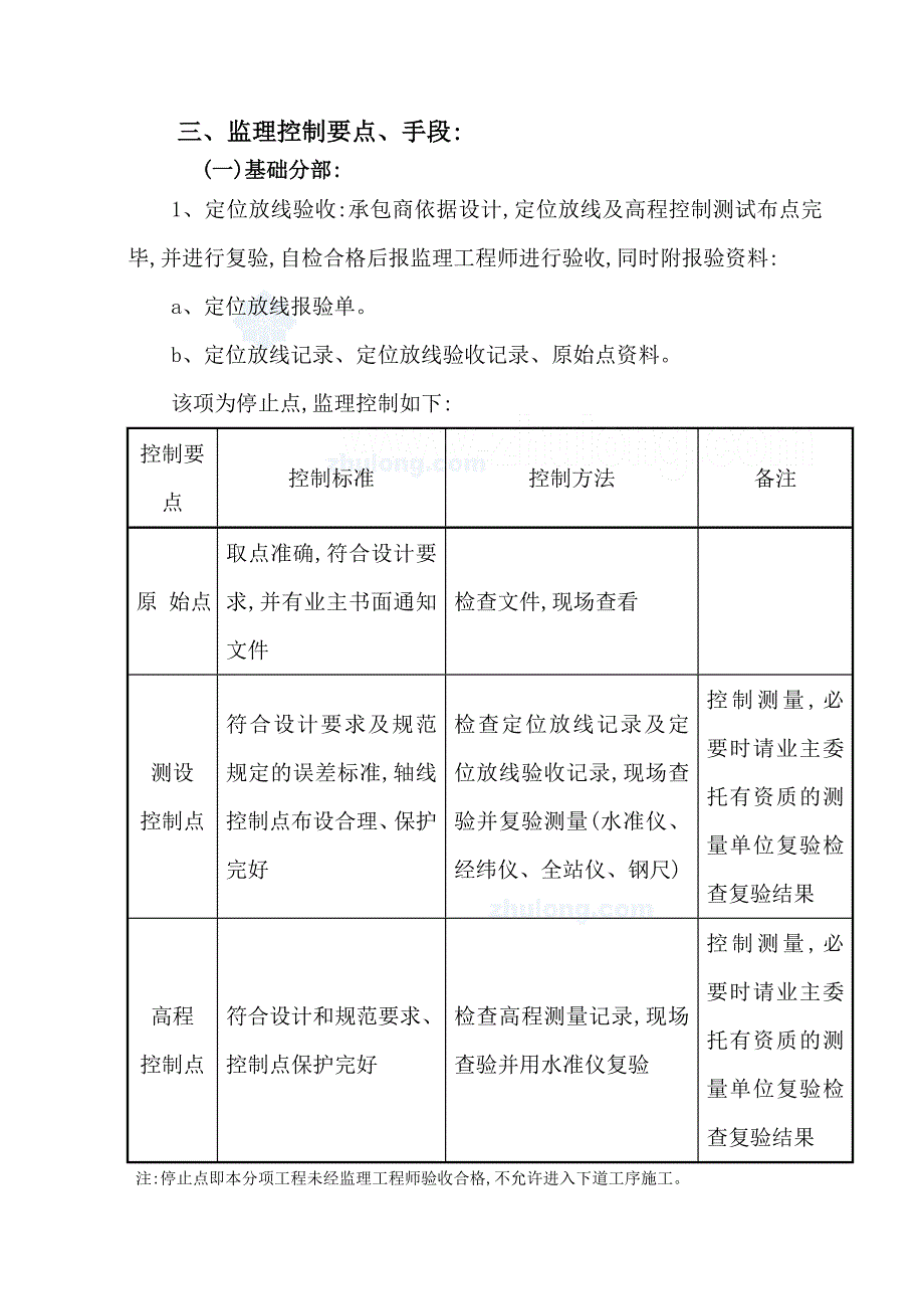 酒店式公寓工程监理实施细则范本（包含主体装饰）_第4页