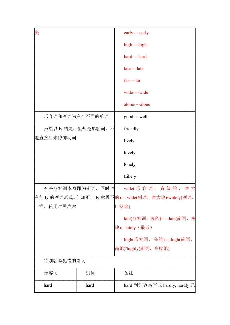 形容词、副词要点及重点习题讲解2.doc_第5页