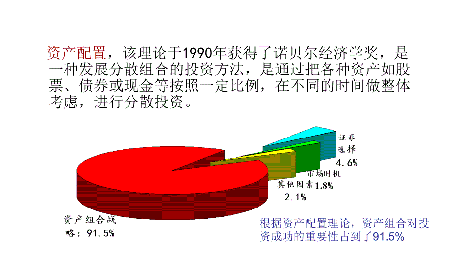 产品观念之合理资产配置_第4页