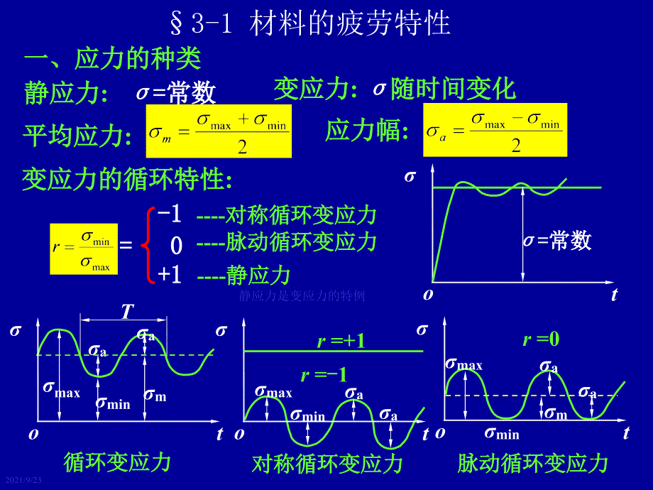 第3章机械零件的强度_第2页