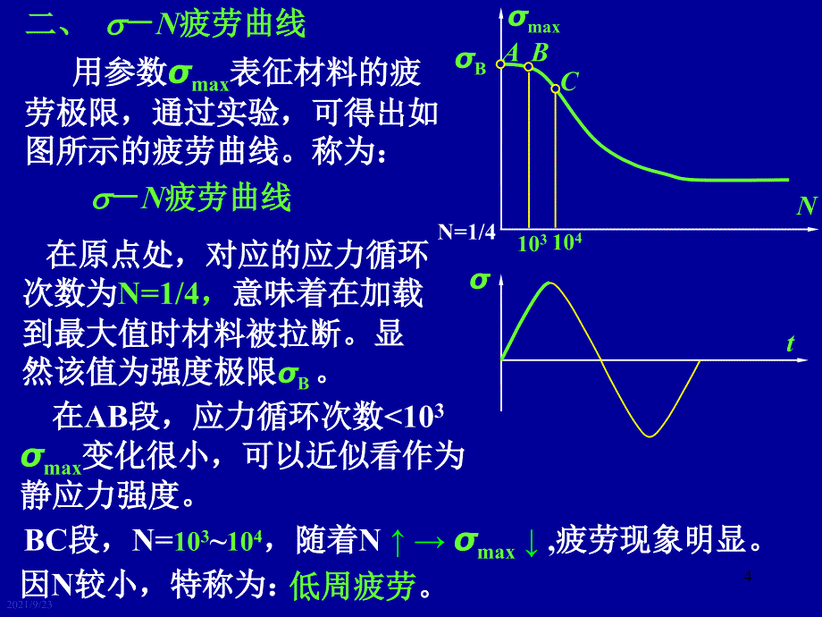 第3章机械零件的强度_第4页