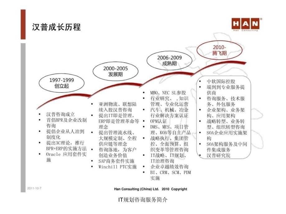 IT规划咨询服务简介课件_第5页