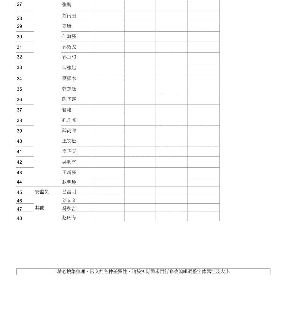 安全生产周例会制度_第5页