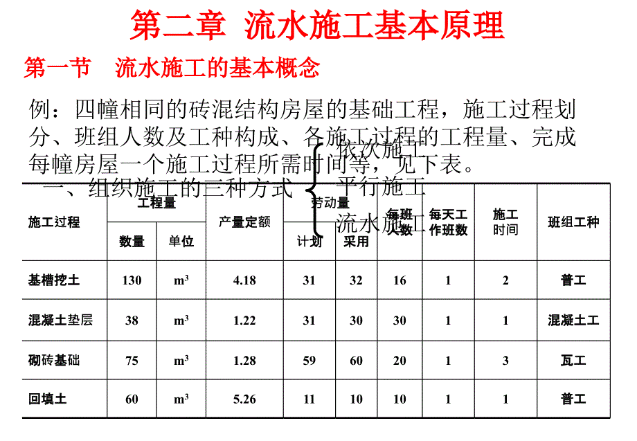 2 流工的基本原理_第2页