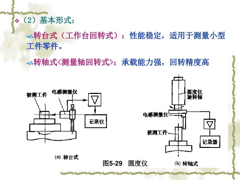 圆度误差的测量_第5页