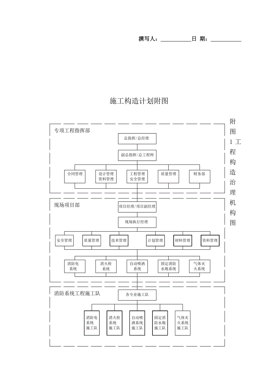 建筑行业施组附图_第1页