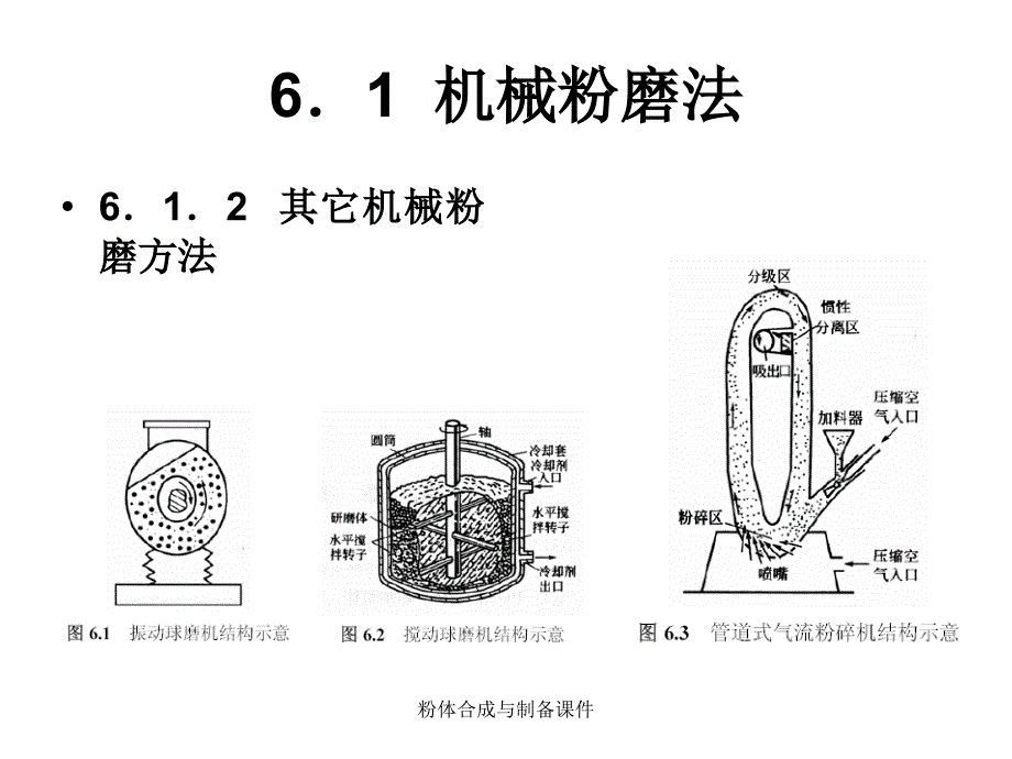 粉体合成与制备课件_第3页