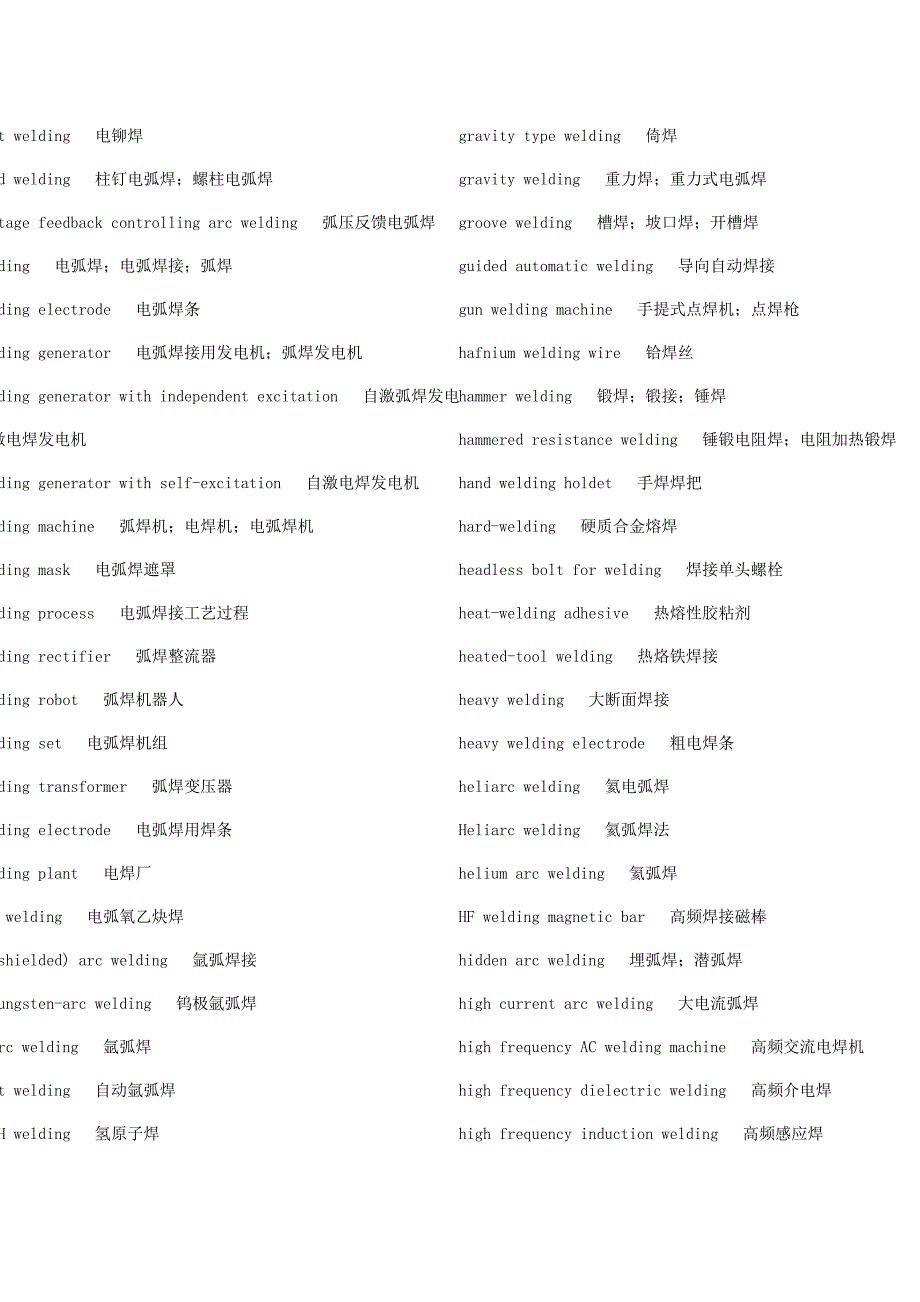 焊接专业网焊接英汉词典_第2页