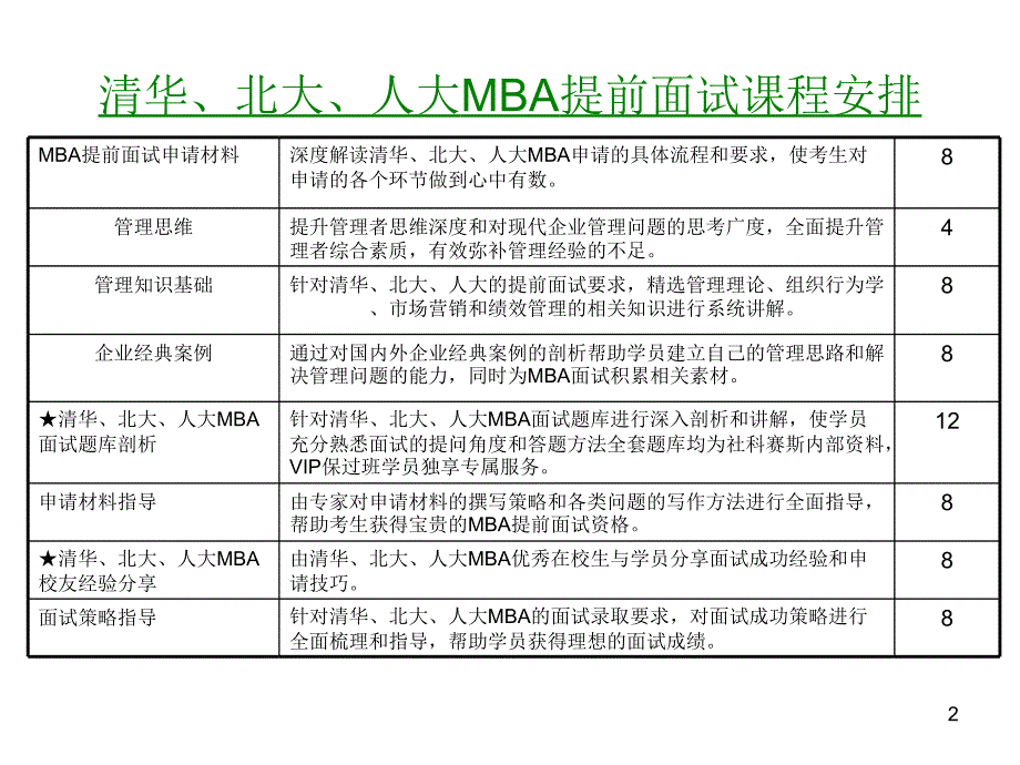 《清华北大MBA》PPT课件.ppt_第2页