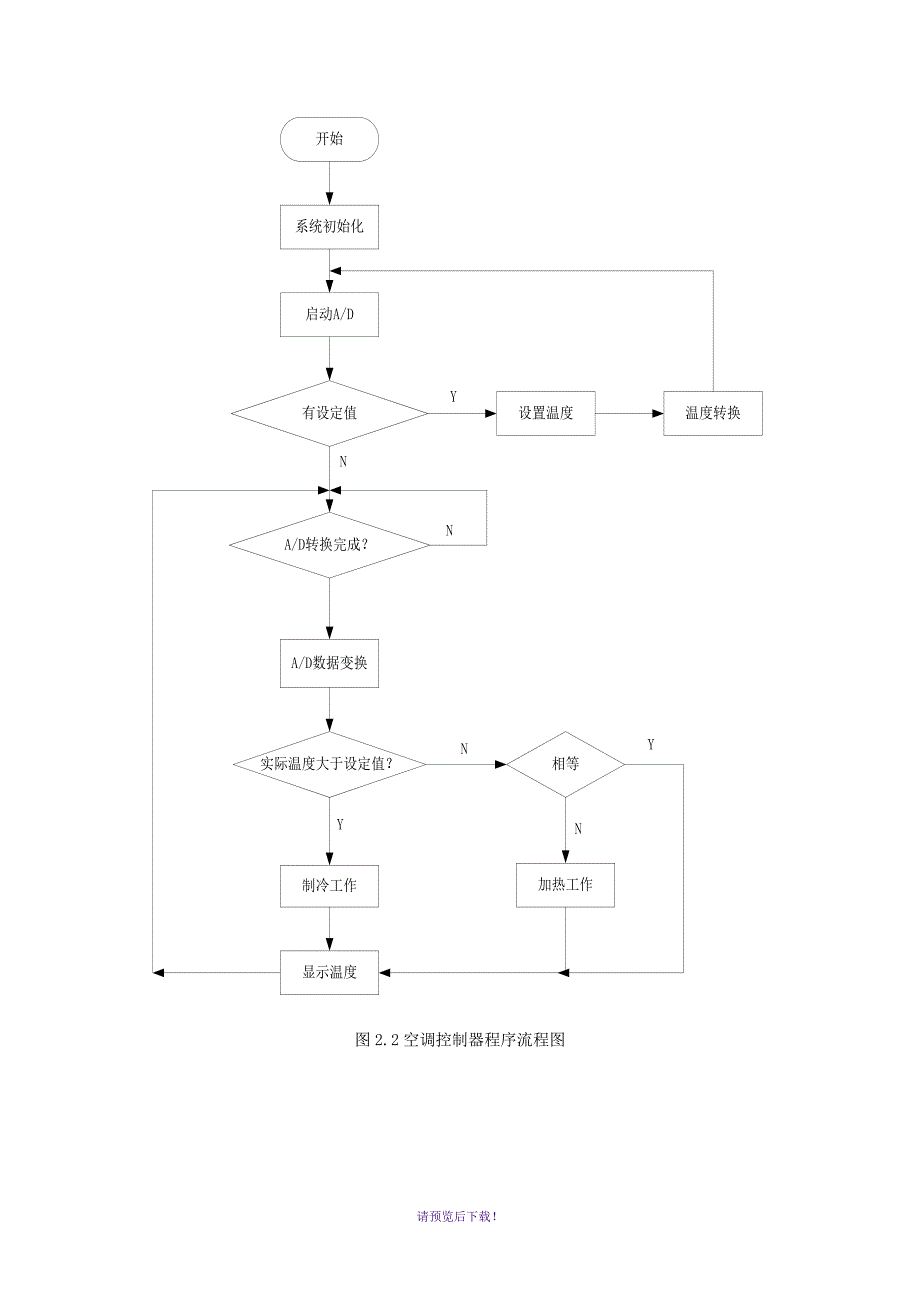 空调控制系统设计_第4页