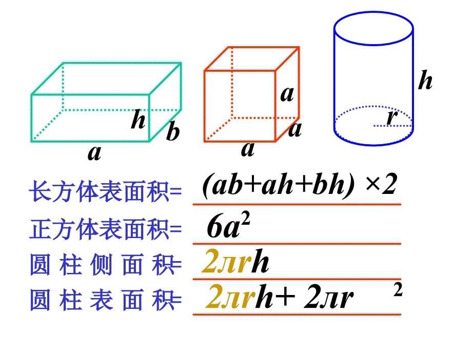 北师大六年级下册数学总复习课件立体图形的表面积体积_第5页