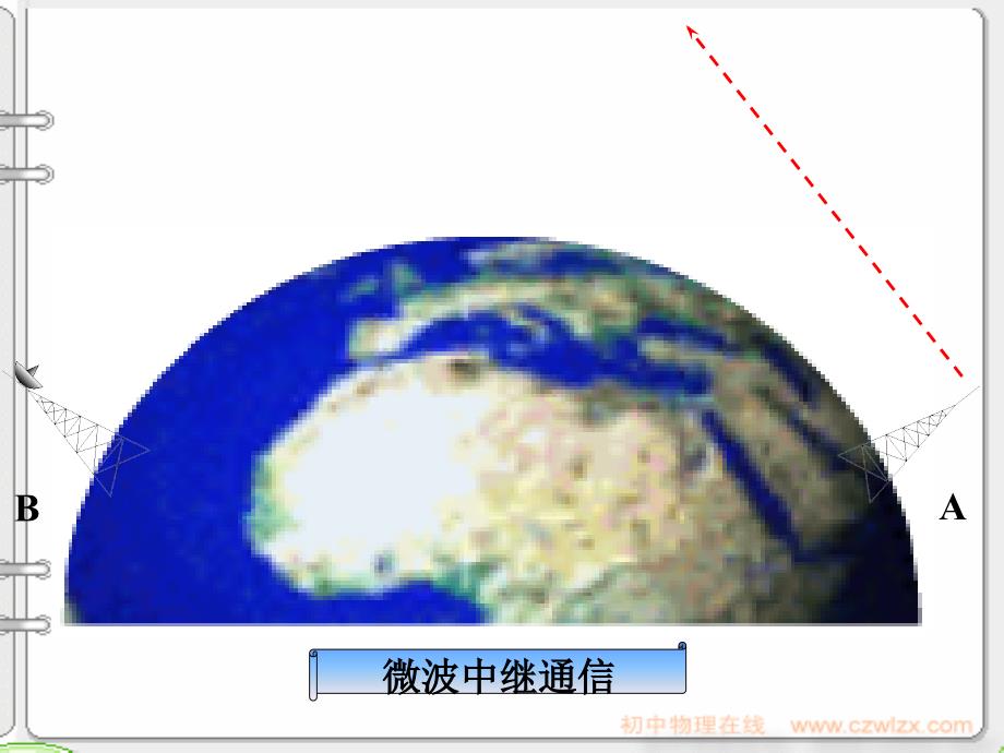 新人教版越来越宽的信息之路pptppt课件_第3页