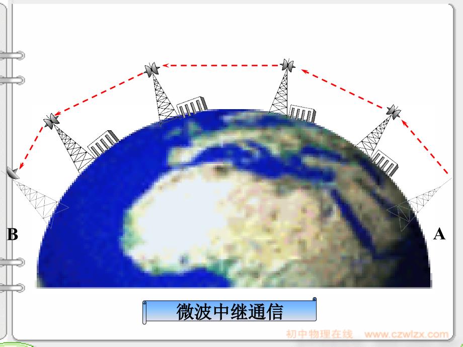 新人教版越来越宽的信息之路pptppt课件_第4页