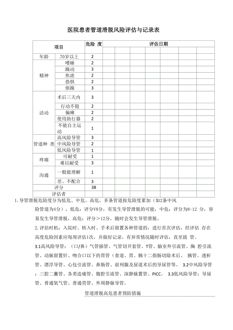 医院患者管道滑脱风险评估与记录表_第1页