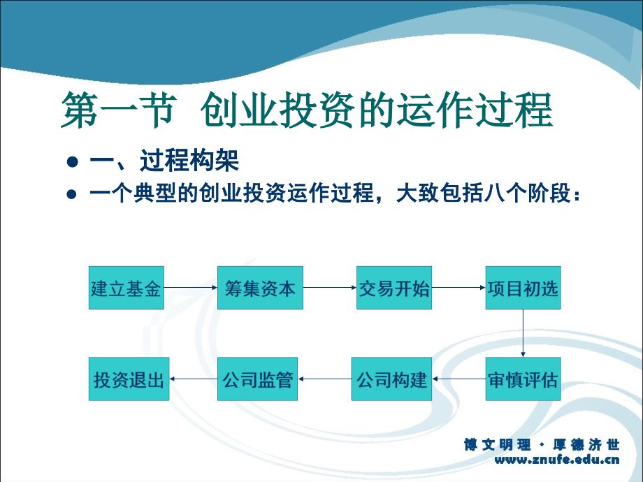 创业投资的运作管理_第3页