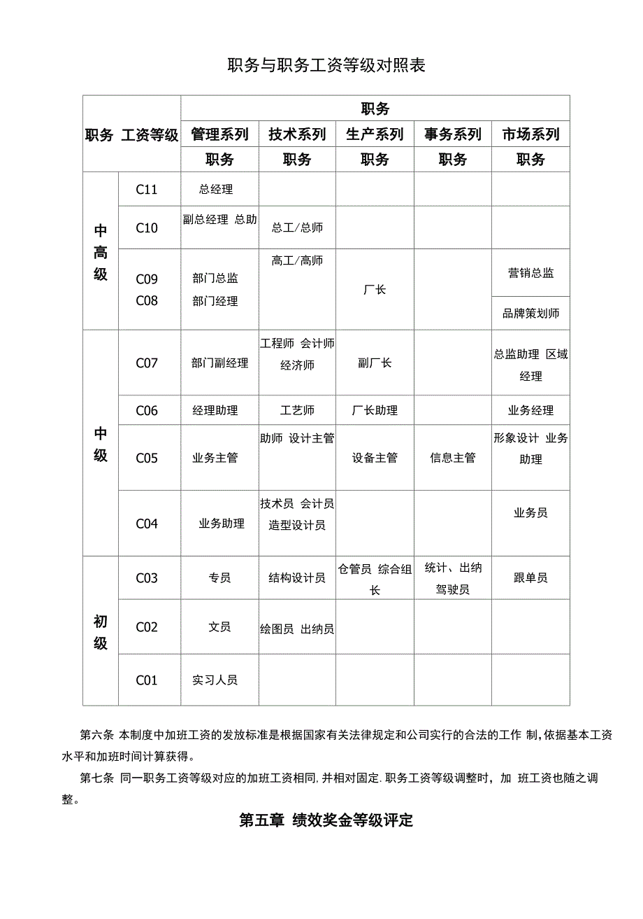 管理人员薪酬与绩效考核制度_第3页