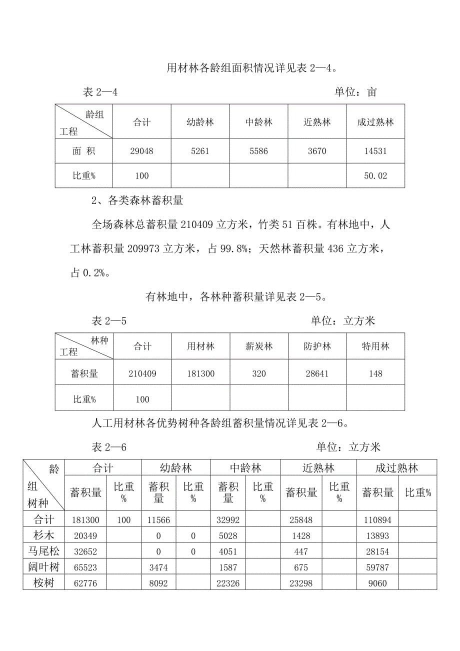 九龙岭林场十二五森林经营规划材料福建漳州龙海九龙岭国有_第5页