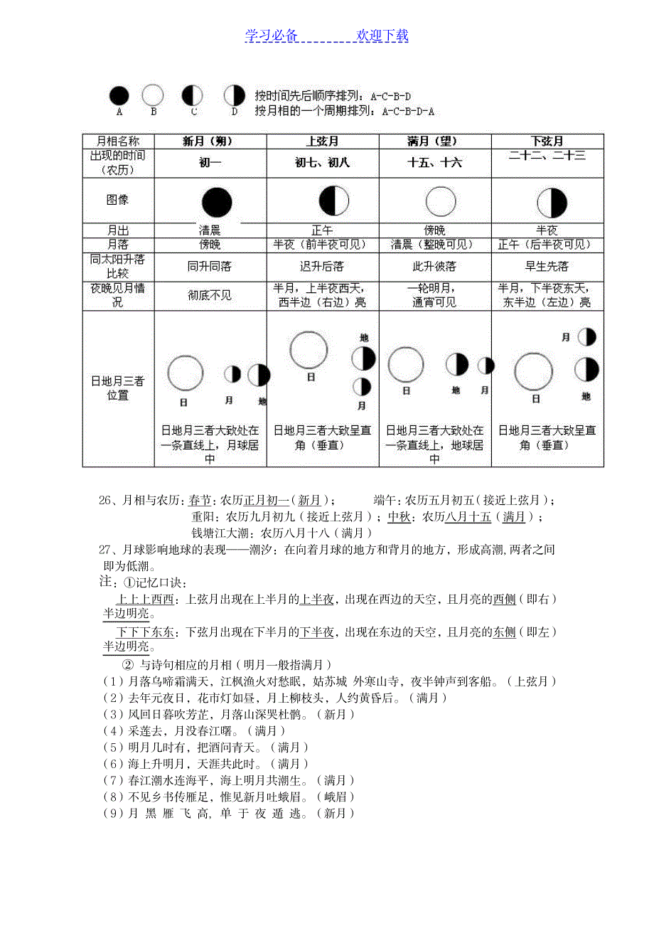 七年级下科学第四章知识点提纲_中学教育-初中教育_第4页