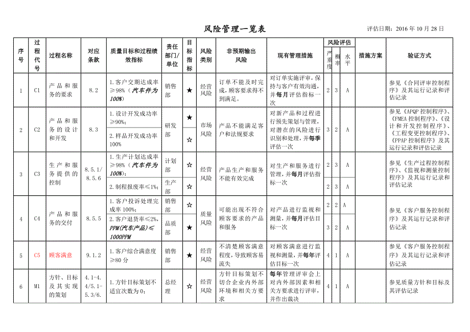 风险管理一览表_第1页