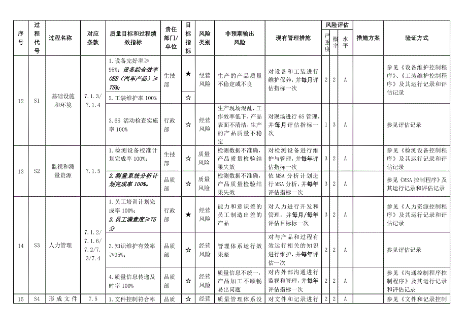 风险管理一览表_第3页