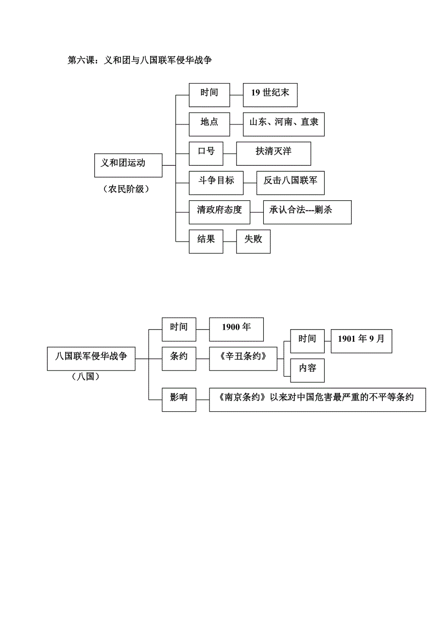 沪教版初中历史与社会八年级下册知识主干_第4页