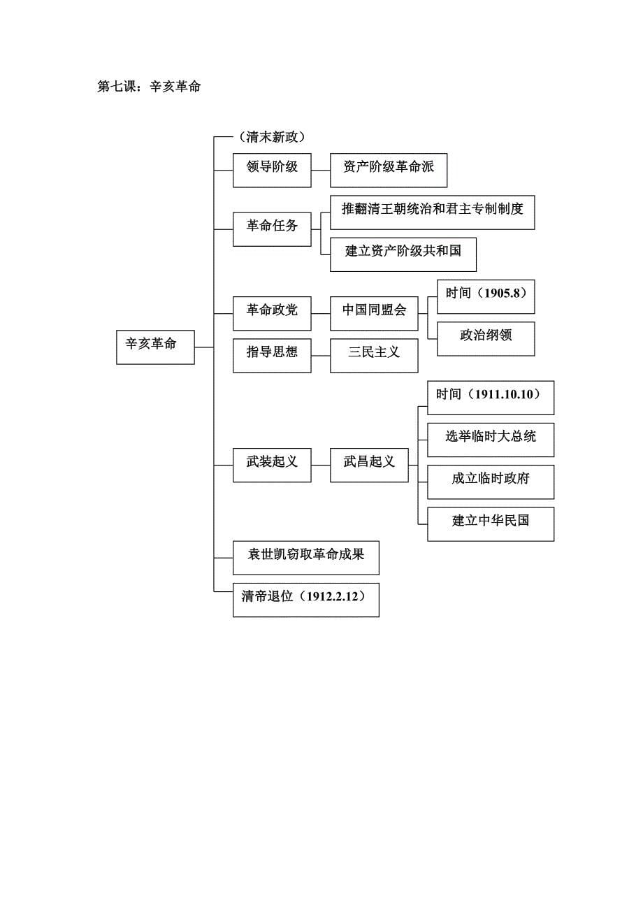 沪教版初中历史与社会八年级下册知识主干_第5页