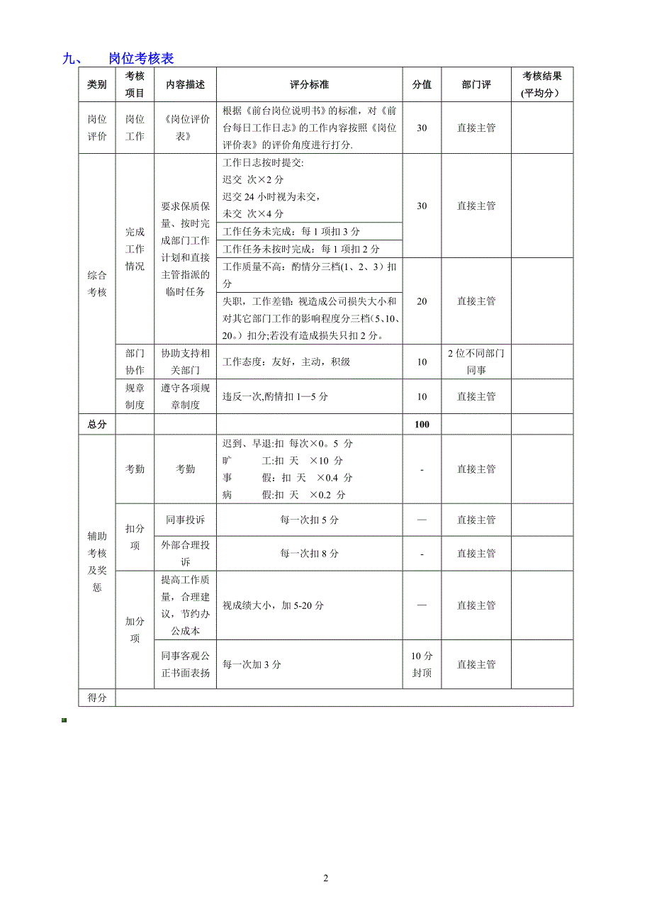 前台绩效考核办法.doc_第2页