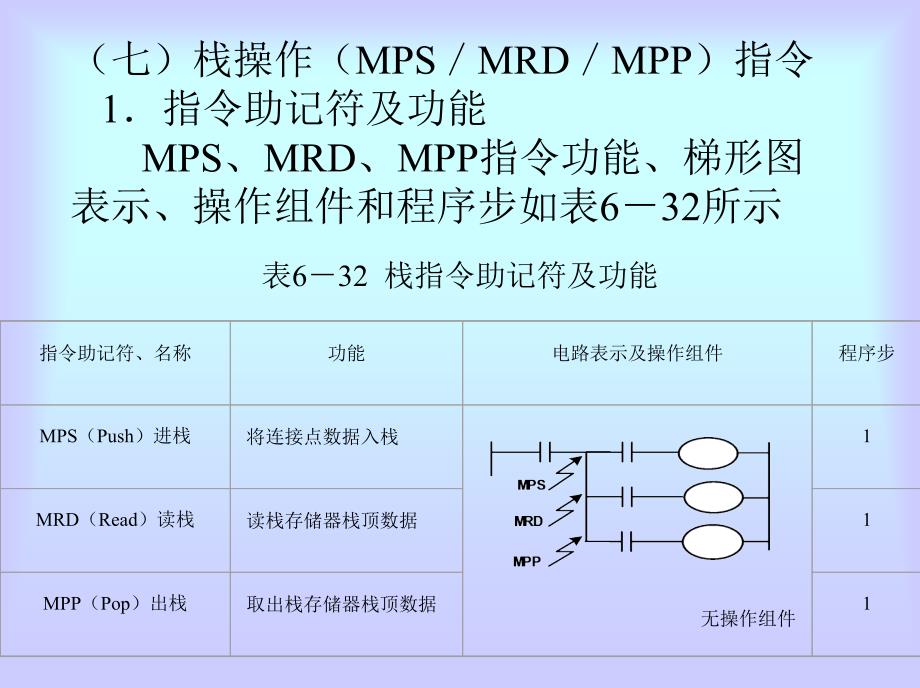 电气控制与可编程控制器技术电子课件6后半部_第1页