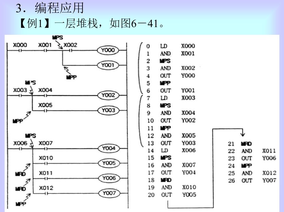 电气控制与可编程控制器技术电子课件6后半部_第4页