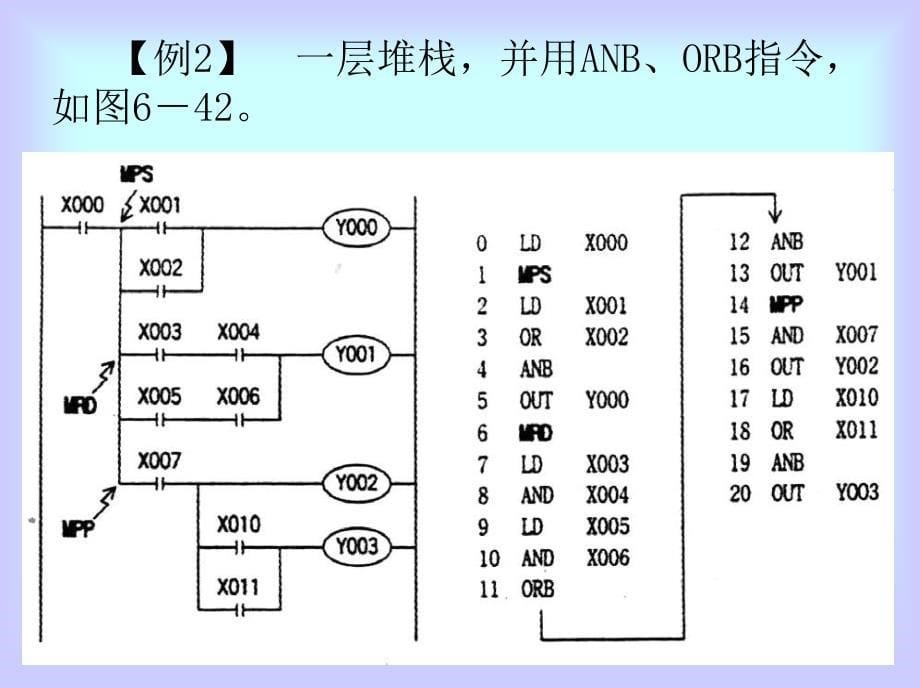 电气控制与可编程控制器技术电子课件6后半部_第5页