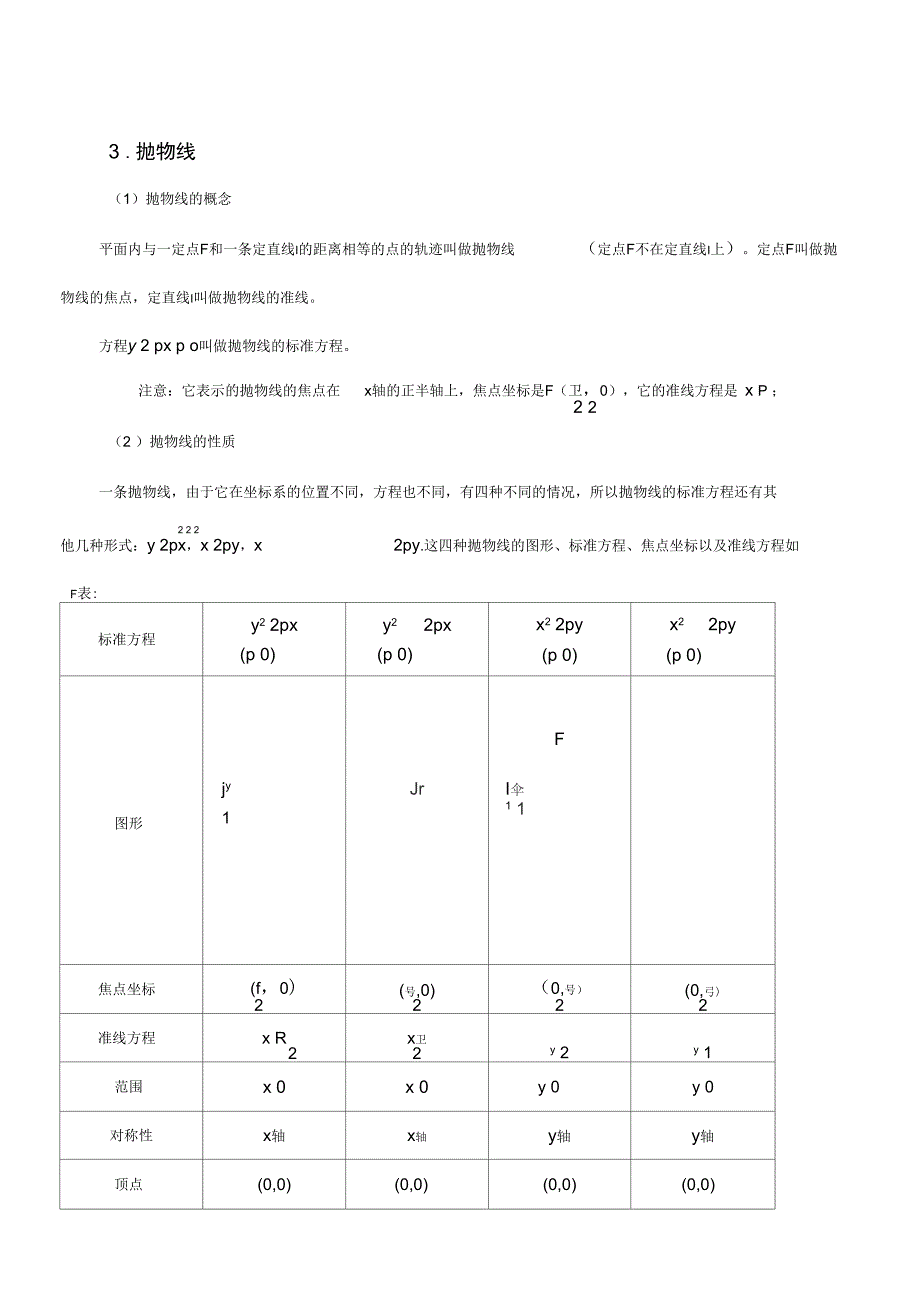 完美版圆锥曲线知识点总结材料93435_第4页