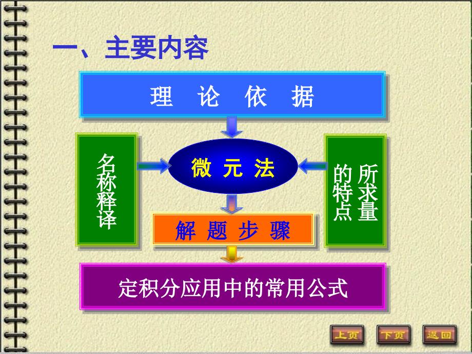 定积分的应用习题_第2页