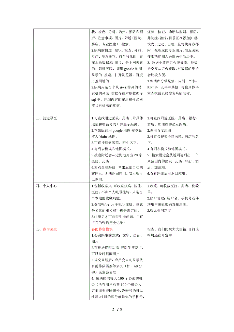 市场应用-掌握健康与春雨掌上医生深度比较_第2页