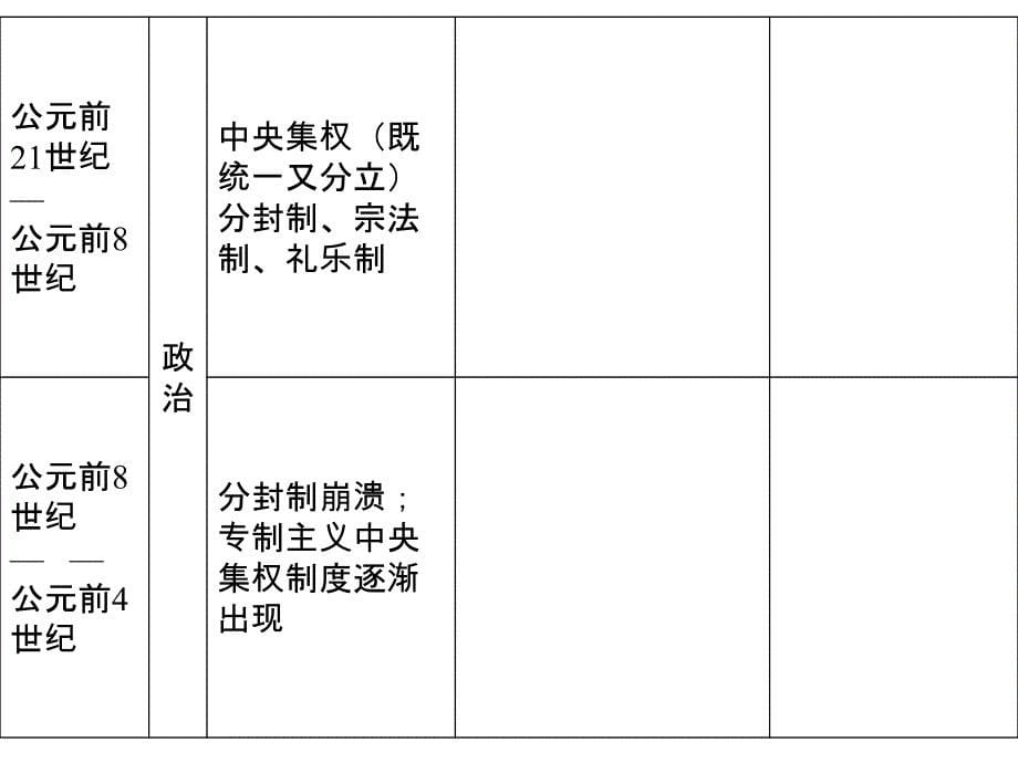 中西古代政治对比.ppt_第5页