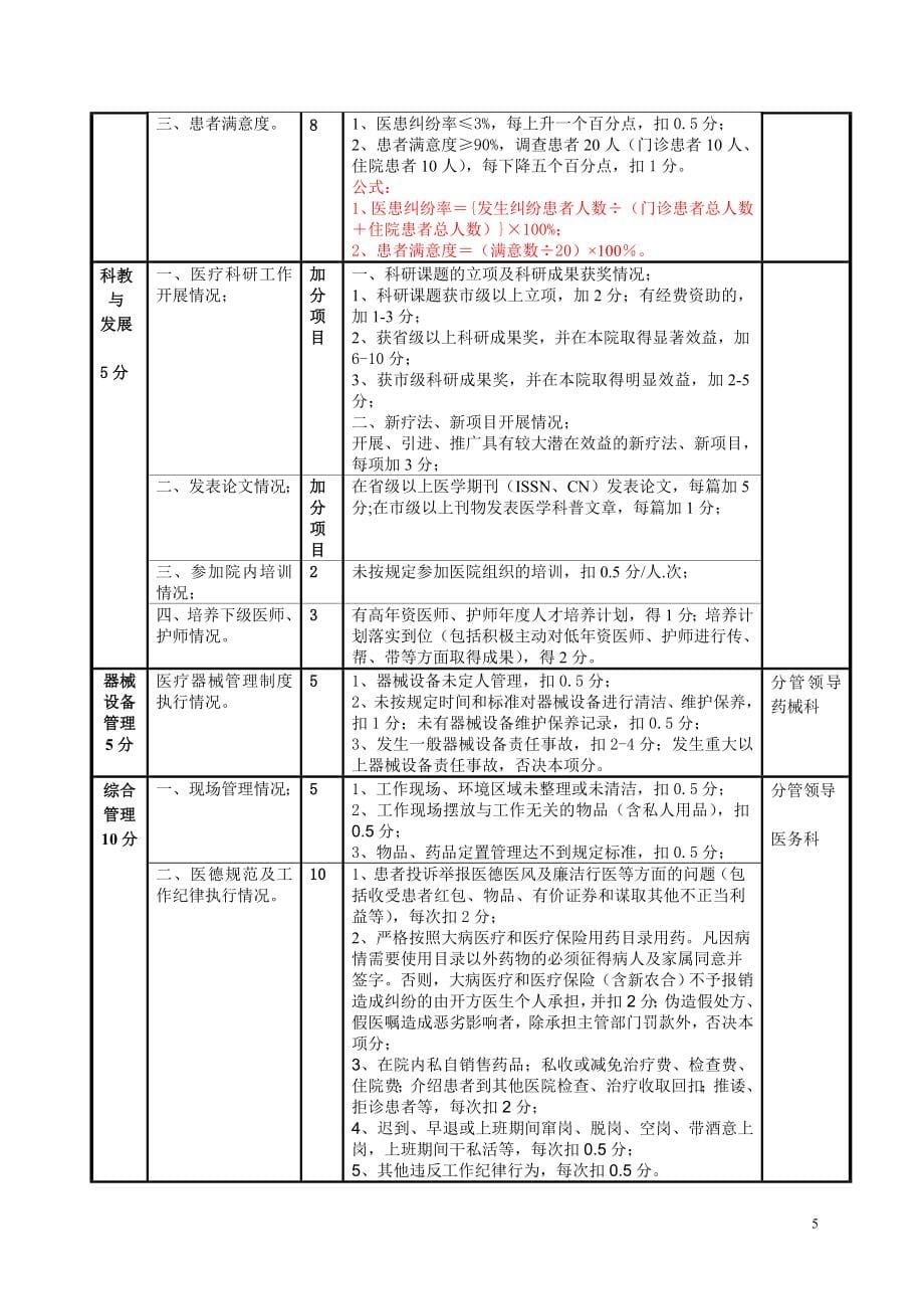 妇幼保健院绩效考核方案.doc_第5页