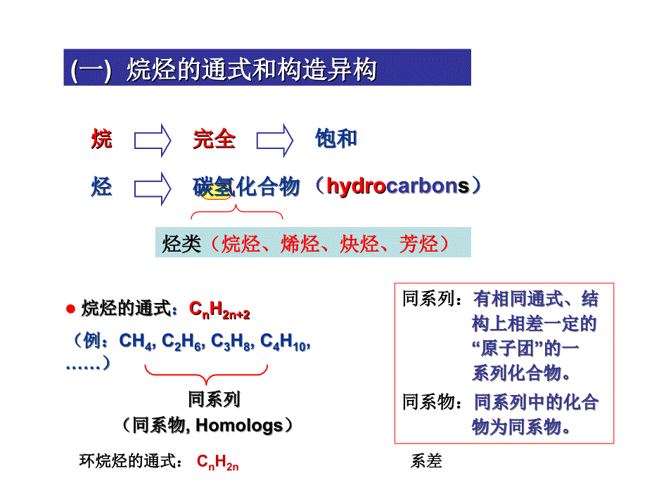 有机化学：第二章 饱和烃：烷烃和环烷烃（1）_第2页