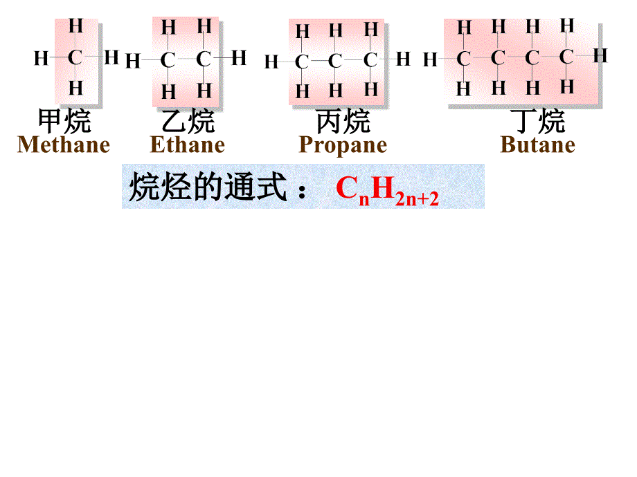 有机化学：第二章 饱和烃：烷烃和环烷烃（1）_第3页