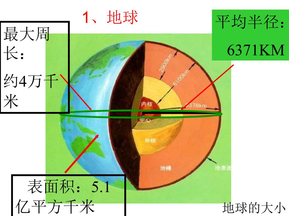 地理结业考试复习 地结业考试复习_第2页