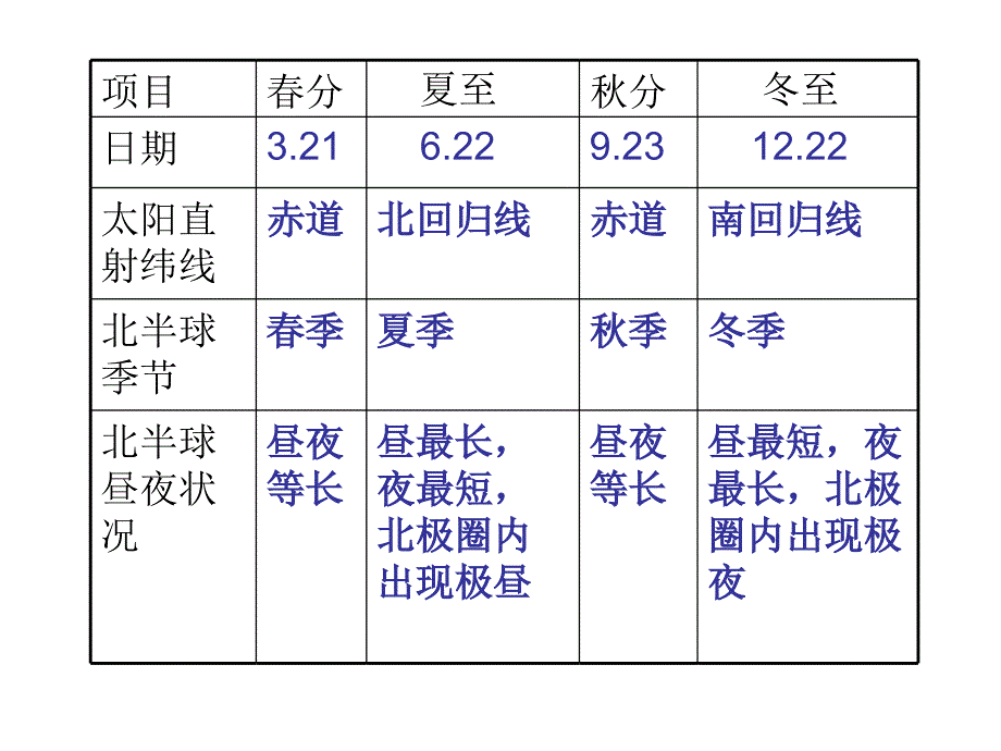 地理结业考试复习 地结业考试复习_第4页