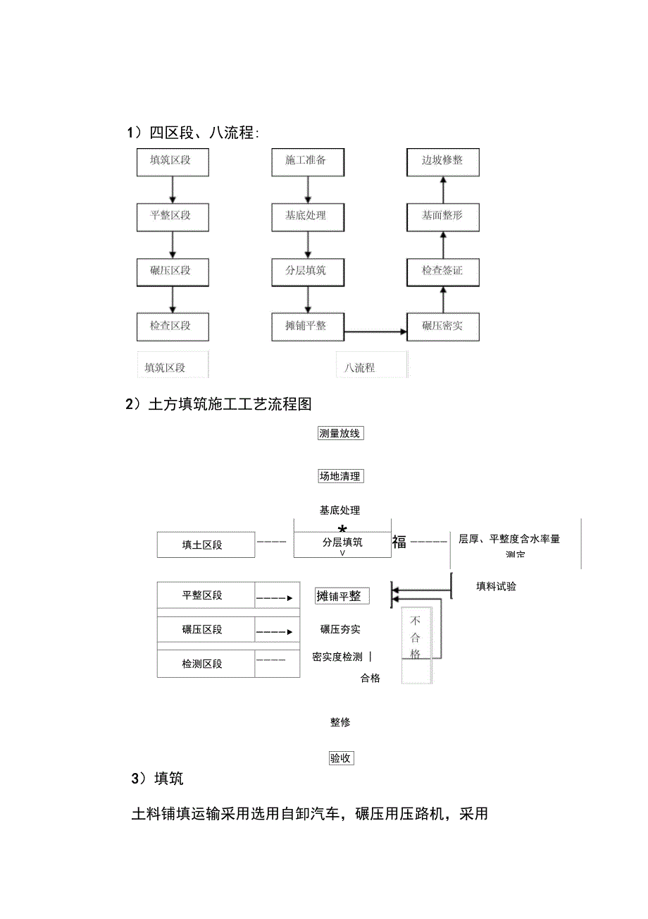 河道整治及疏浚工程土方填筑施工方案_第4页