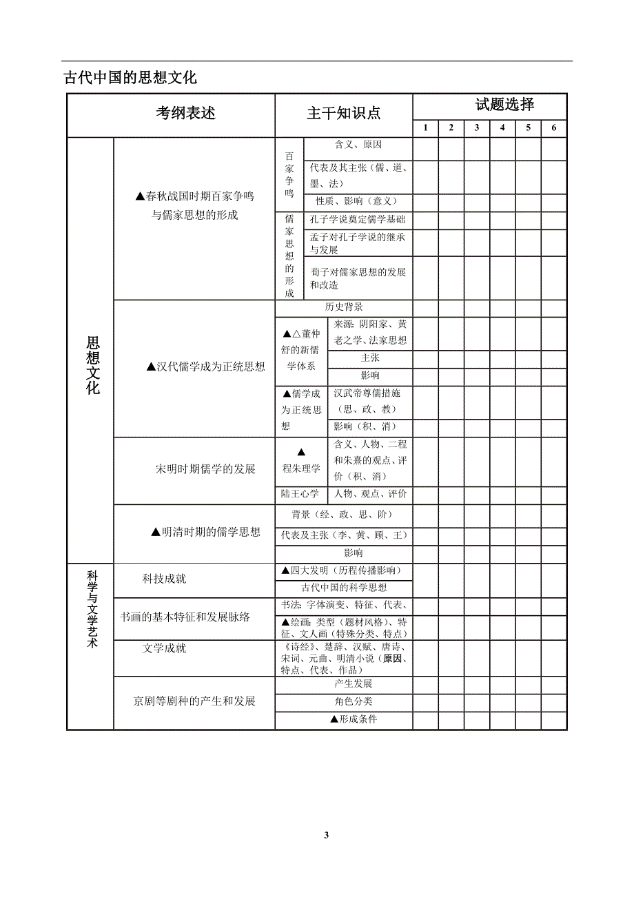 2014年四川高考历史考纲知识点与自选试题对应表.doc_第3页