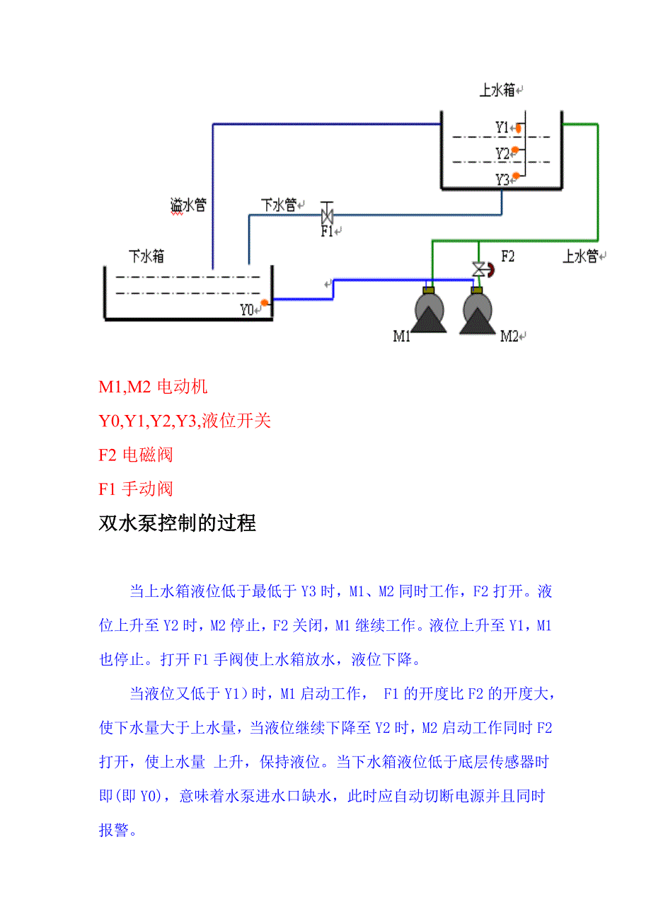 双水泵控制液位流程图.doc_第2页