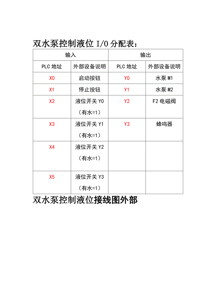 双水泵控制液位流程图.doc_第3页