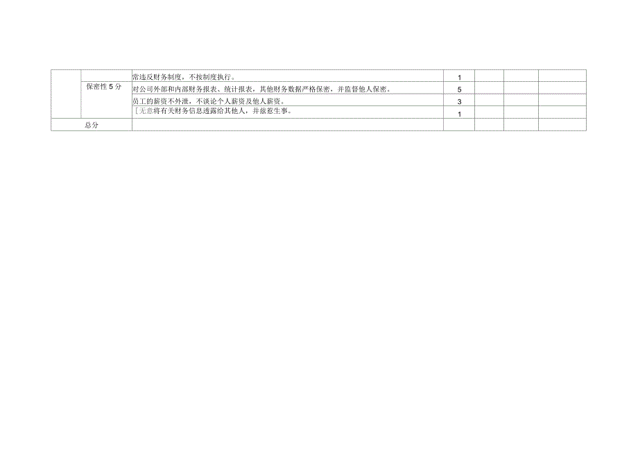 会计人员绩效考核表_第3页