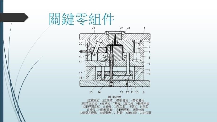 最新塑胶射出成形模ppt课件_第5页