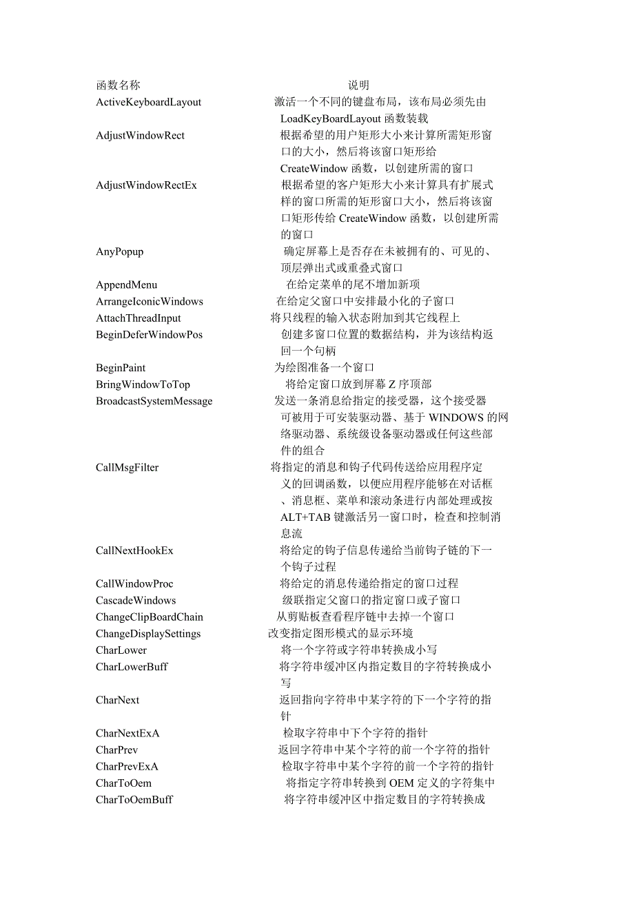 user32.dll 函数说明.doc_第1页