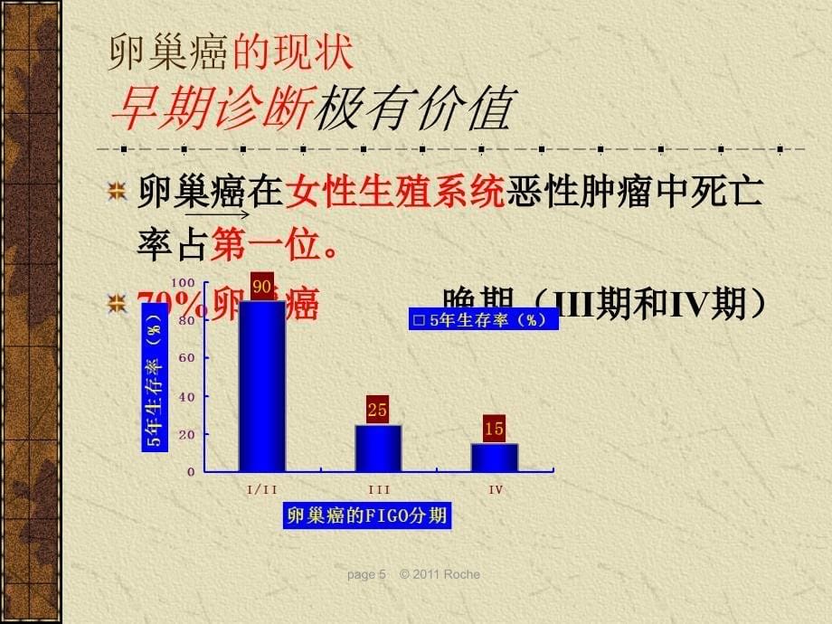 卵巢癌新型标志物HE4的临床介绍_第5页