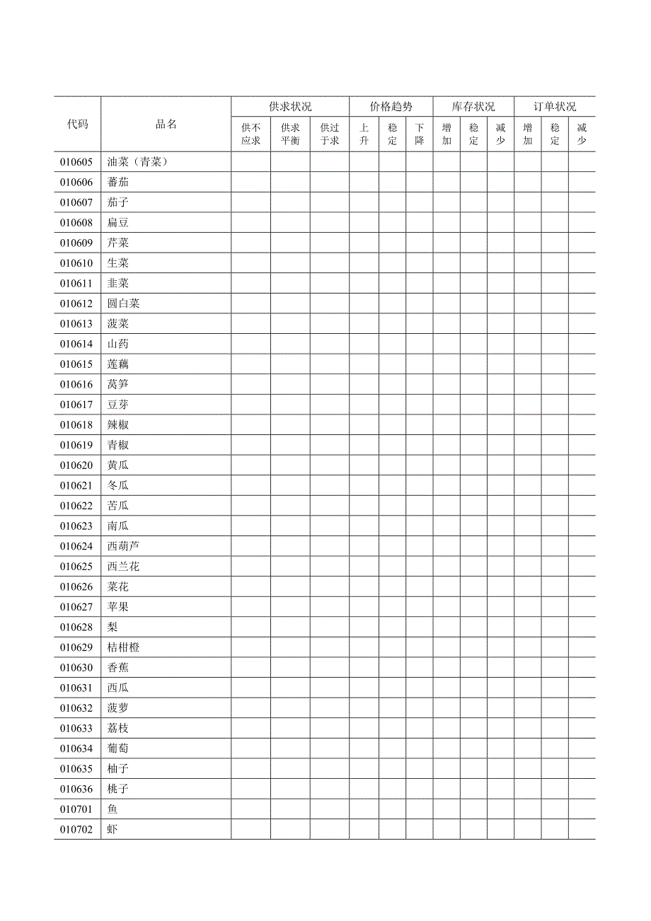 种主要消费品供求状况调查问卷_第4页