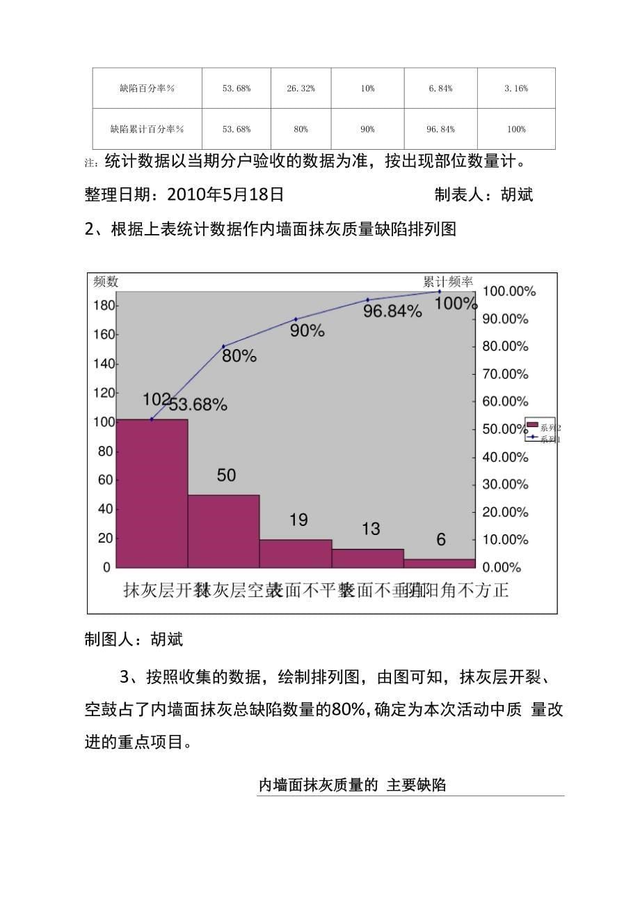 提高内墙面抹灰的质量合格率_第5页