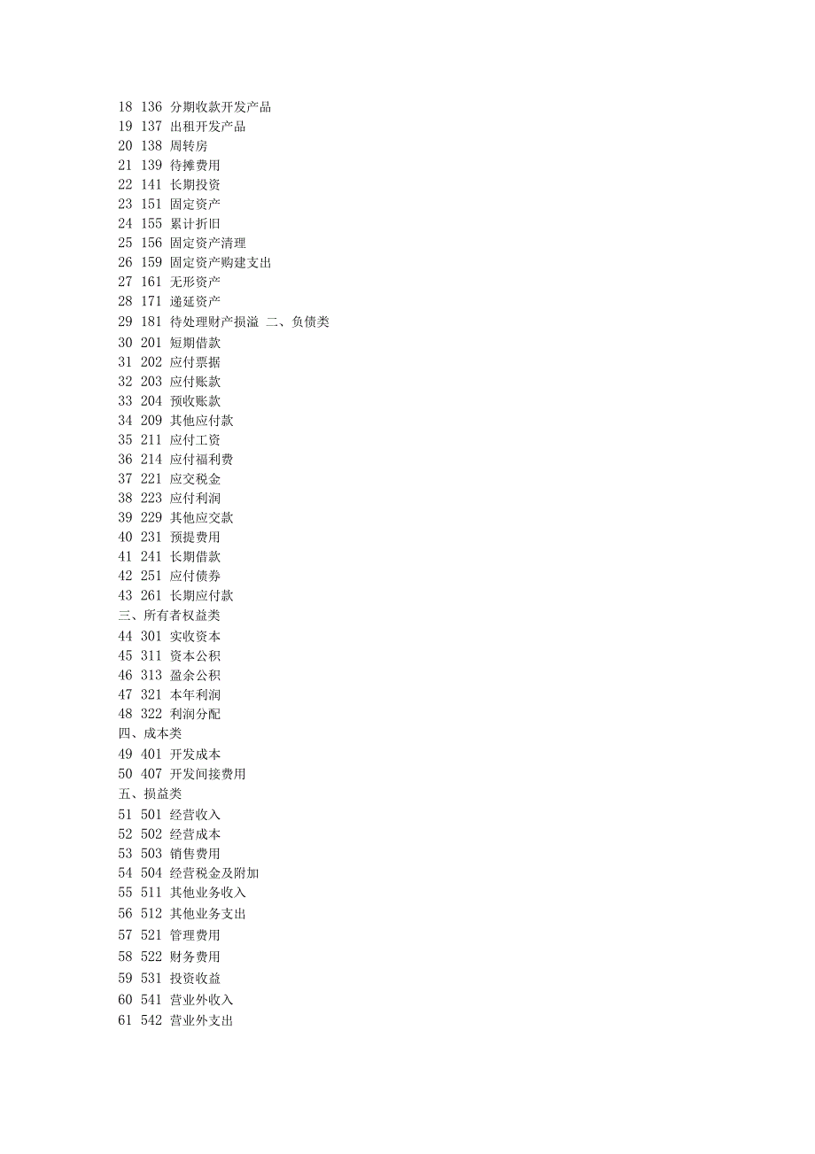 房地产行业税种及税率_第3页